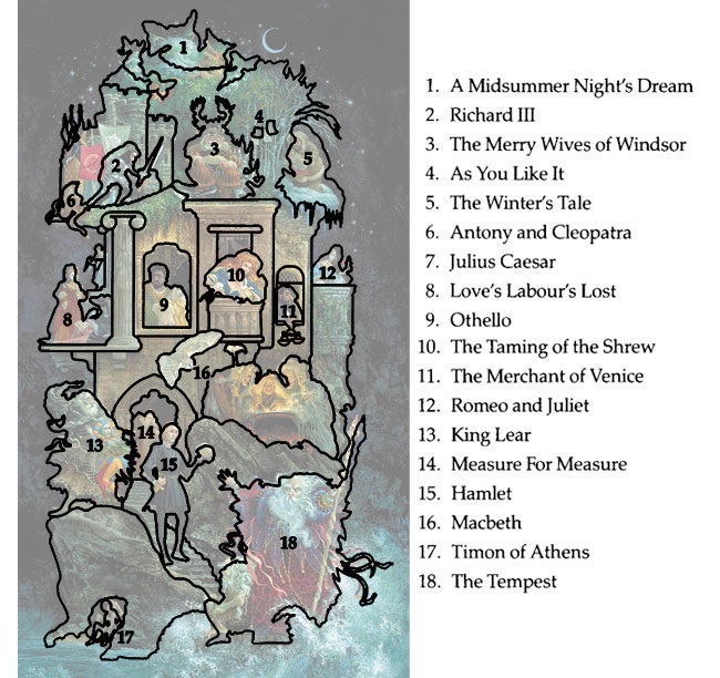 James Christensen Shakespeare key